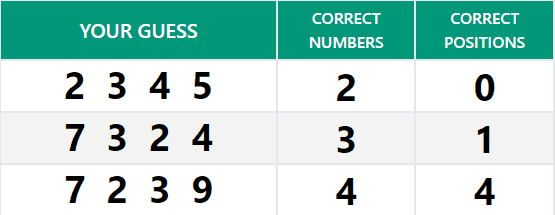 Screenshot of Guess My Number third step of how to play